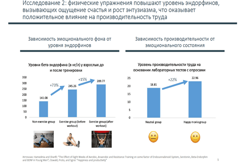 Исследование 2