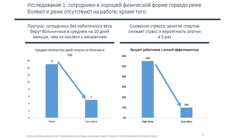 Исследование 1