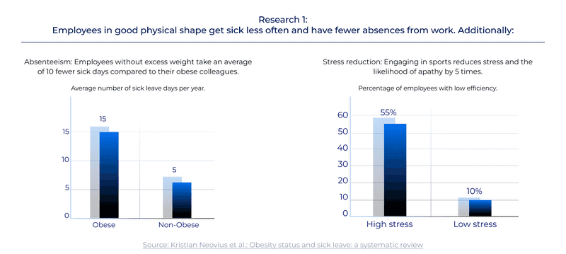 Research 1